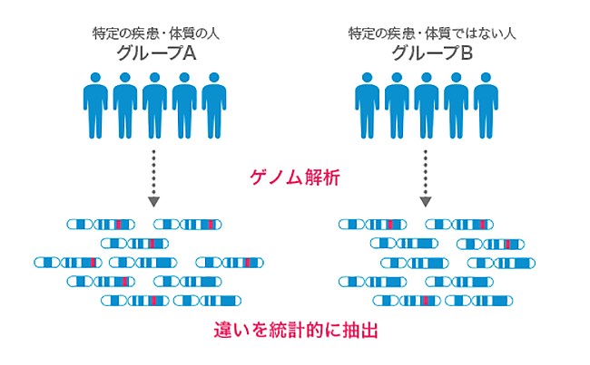 クローン病の見通しはどうなりますか?