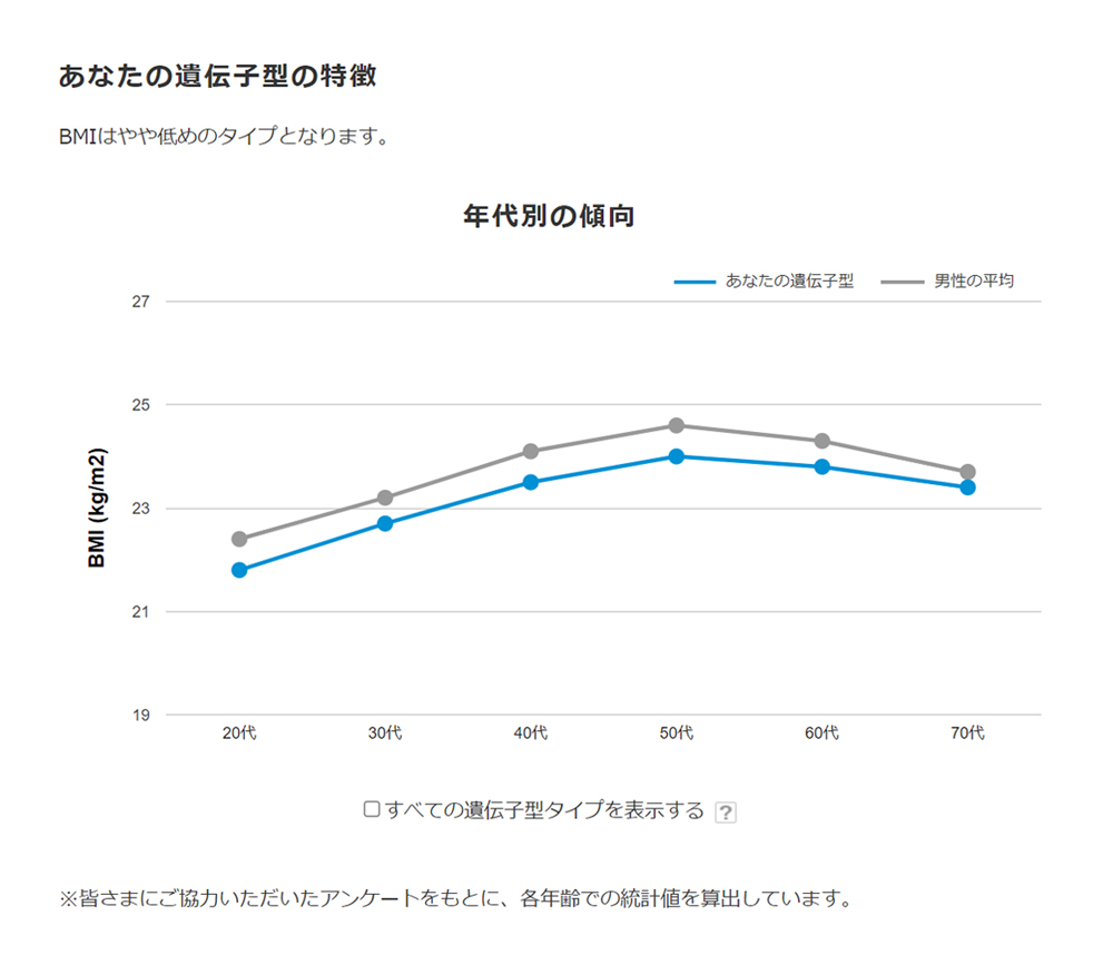 サービスの説明 | 遺伝子検査（解析）ならジーンクエスト