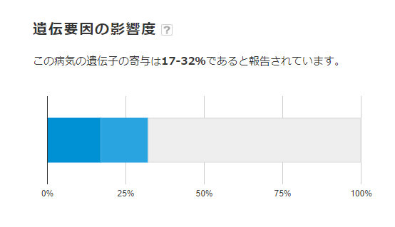 遺伝要因と環境要因 遺伝子検査 解析サービスならgenequest ジーンクエスト