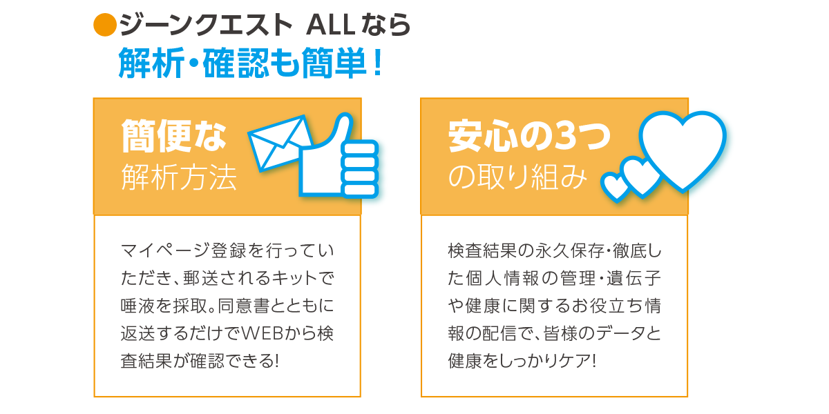 ●ジーンクエスト ALLなら解析・確認も簡単！[簡単な解析方法][安心の3つの取り組み]