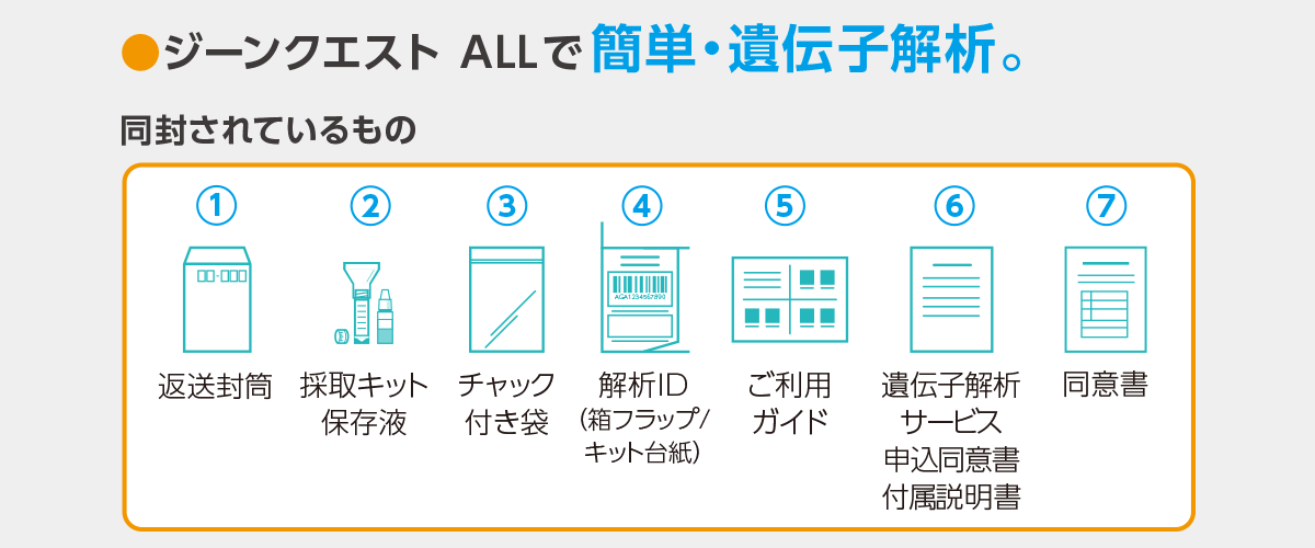 同封されているもの